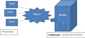 client-leger - Management des Systèmes d'Information - Gestion de Projets