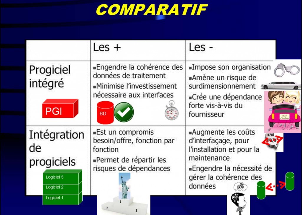 comparatif_pgi_integration