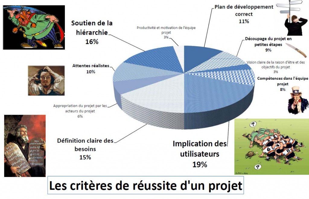 criteres_reussite_projet