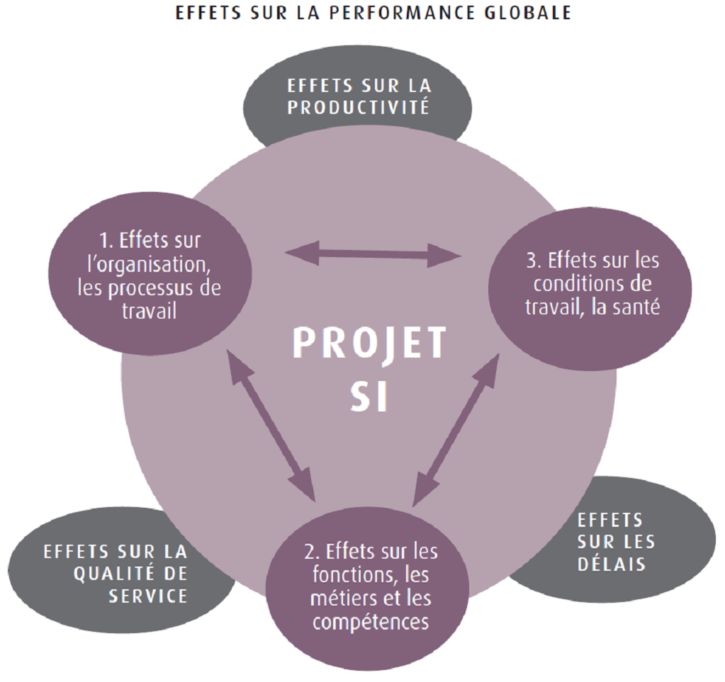 effets-si-perfo