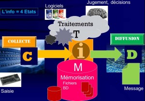 Les Fonctions Du Système D'Information - Management Des Systèmes D ...